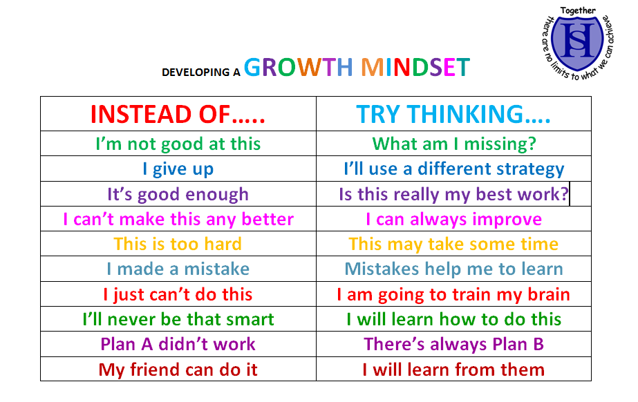 Growth Mindset Phrases to use