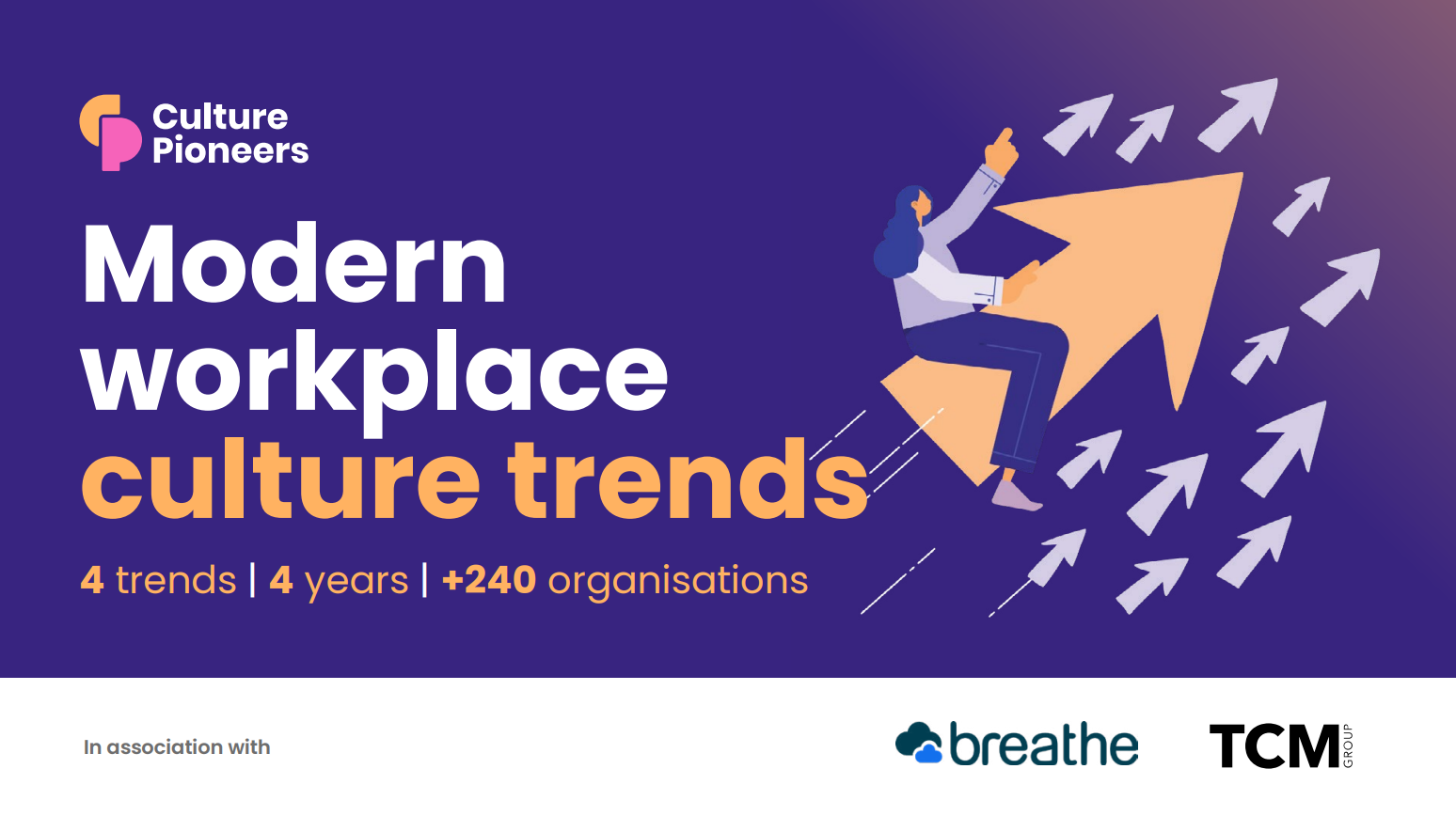 Modern workplace culture trends report cover