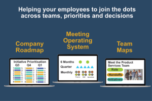 Three practices from cross-company collaboration