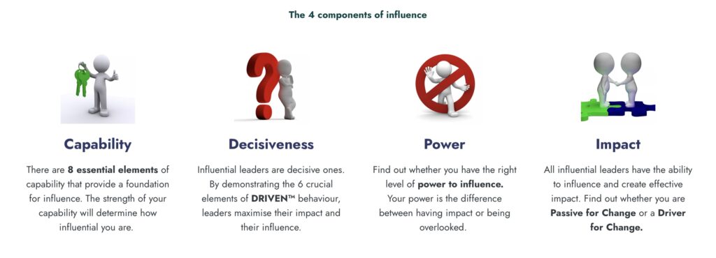 The 4 components of Influence - © Judith Germain