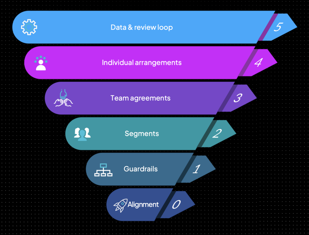 HubStar's Policy Stack Diagram